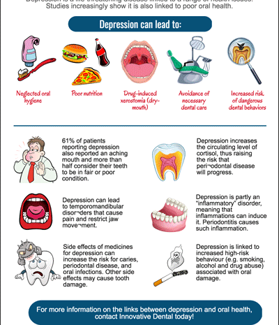  How Depression is Linked to Oral Health?