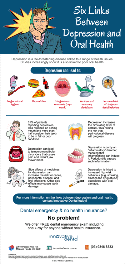 How Depression is Linked to Oral Health?