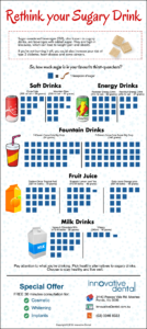 Sugary Drink Chart