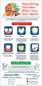 How Eating Disorder Affect Oral Health